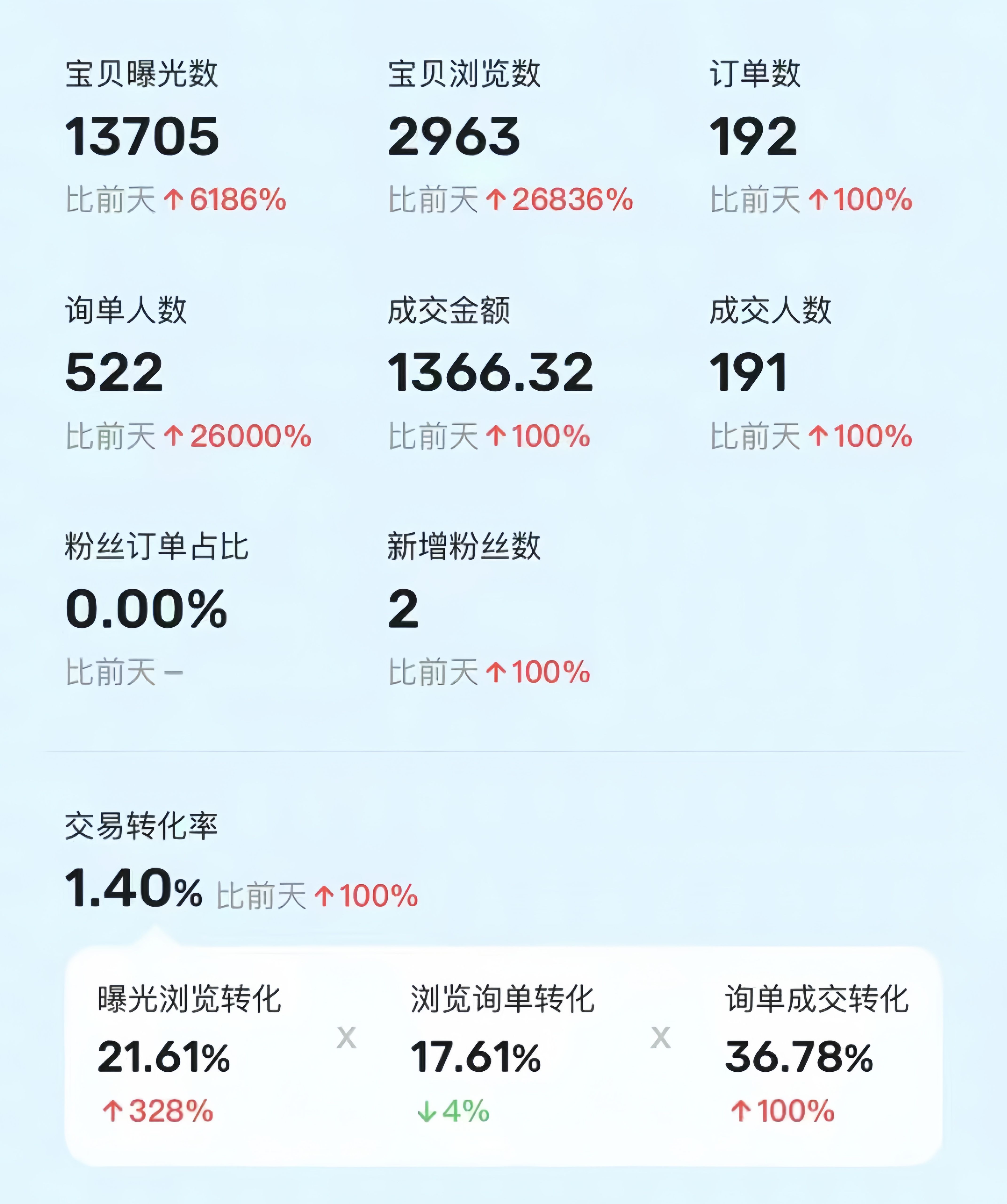 图片[1]网创吧-网创项目资源站-副业项目-创业项目-搞钱项目利用咸鱼卖烟卡，蓝海市场需求量大，一单9.9单日收益1000+，可批量操作网创吧-网创项目资源站-副业项目-创业项目-搞钱项目网创吧