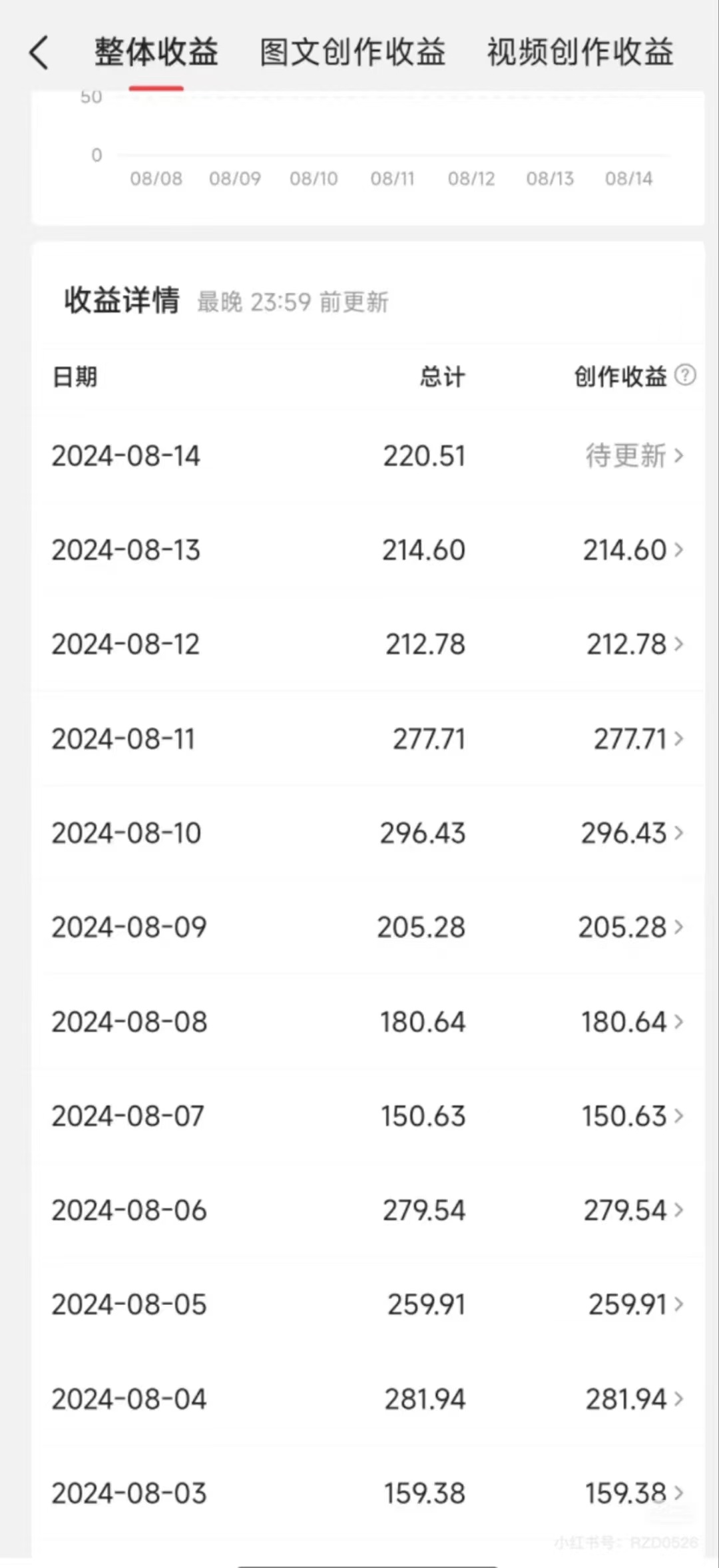 图片[3]网创吧-网创项目资源站-副业项目-创业项目-搞钱项目今日头条AI搬砖新玩法，冷门类目小白无脑复制粘贴，单号轻松日入100-300网创吧-网创项目资源站-副业项目-创业项目-搞钱项目网创吧