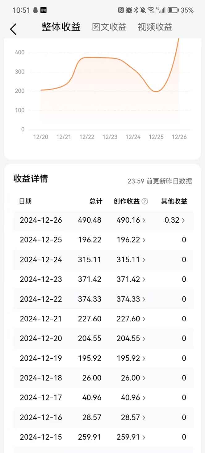 图片[3]网创吧-网创项目资源站-副业项目-创业项目-搞钱项目头条最新玩法，一比一批量搬砖，小白轻松日入1000+网创吧-网创项目资源站-副业项目-创业项目-搞钱项目网创吧